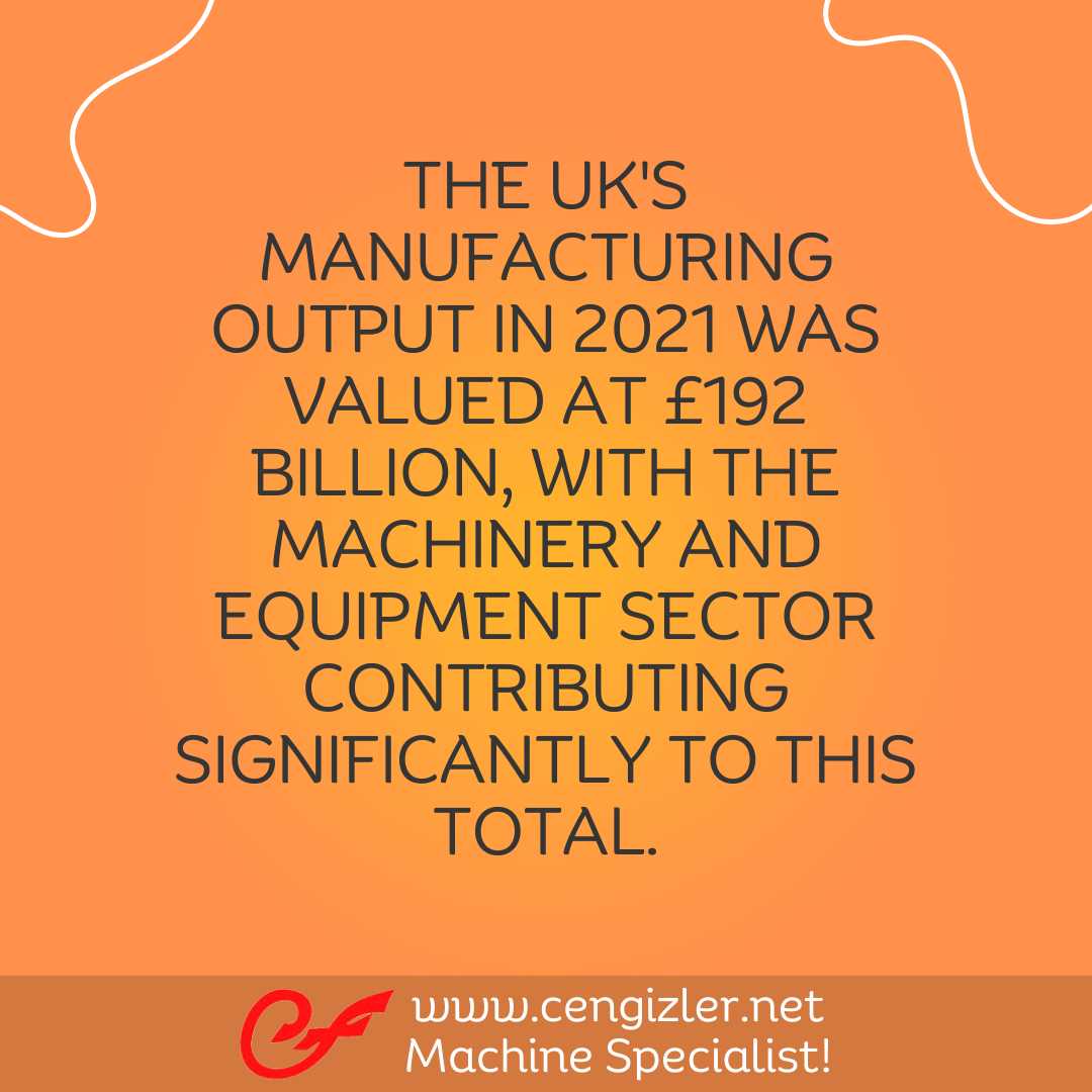 2 The UK's manufacturing output in 2021 was valued at £192 billion, with the machinery and equipment sector contributing significantly to this total